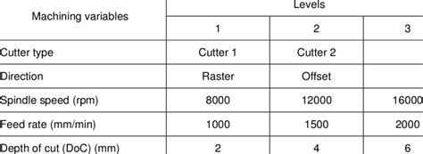 cnc machine parameters pdf|modern cnc machining guide.